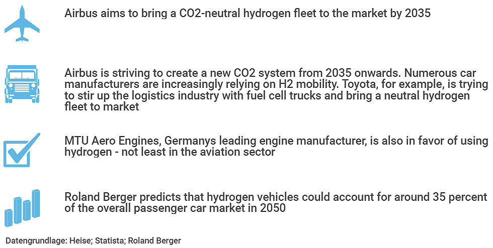 Airbus is planning a hydrogen powered fleet of aircraft before 2035