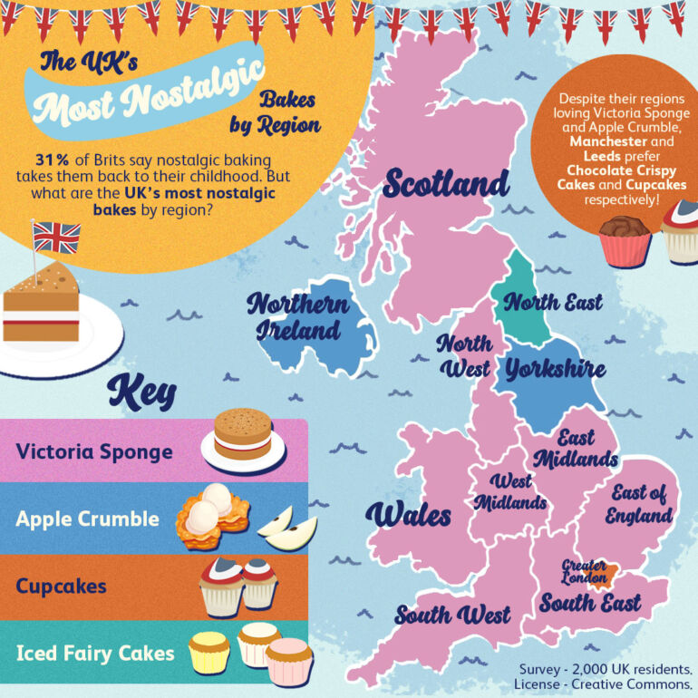 The Victoria Sponge Is #1 On The Top 10 List Of Favourite Nostalgic Cakes