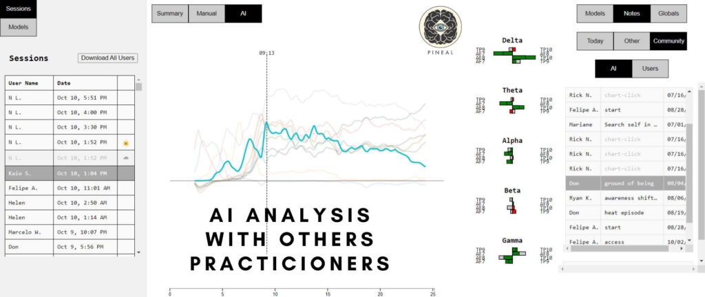 A screenshot of the AI analysis compared to other practioners