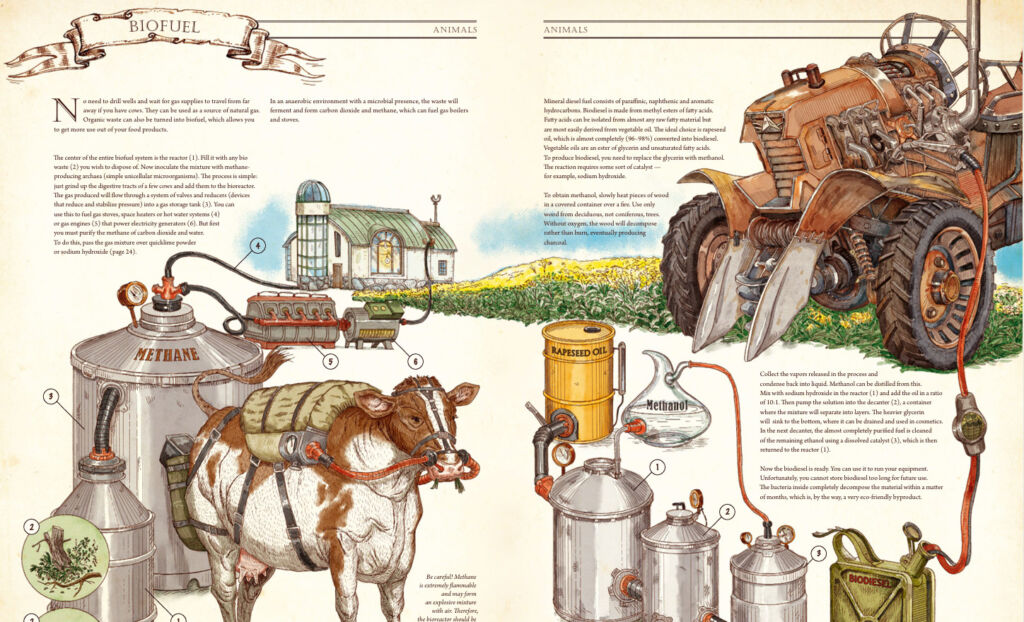 The section teaching how to make biofuels